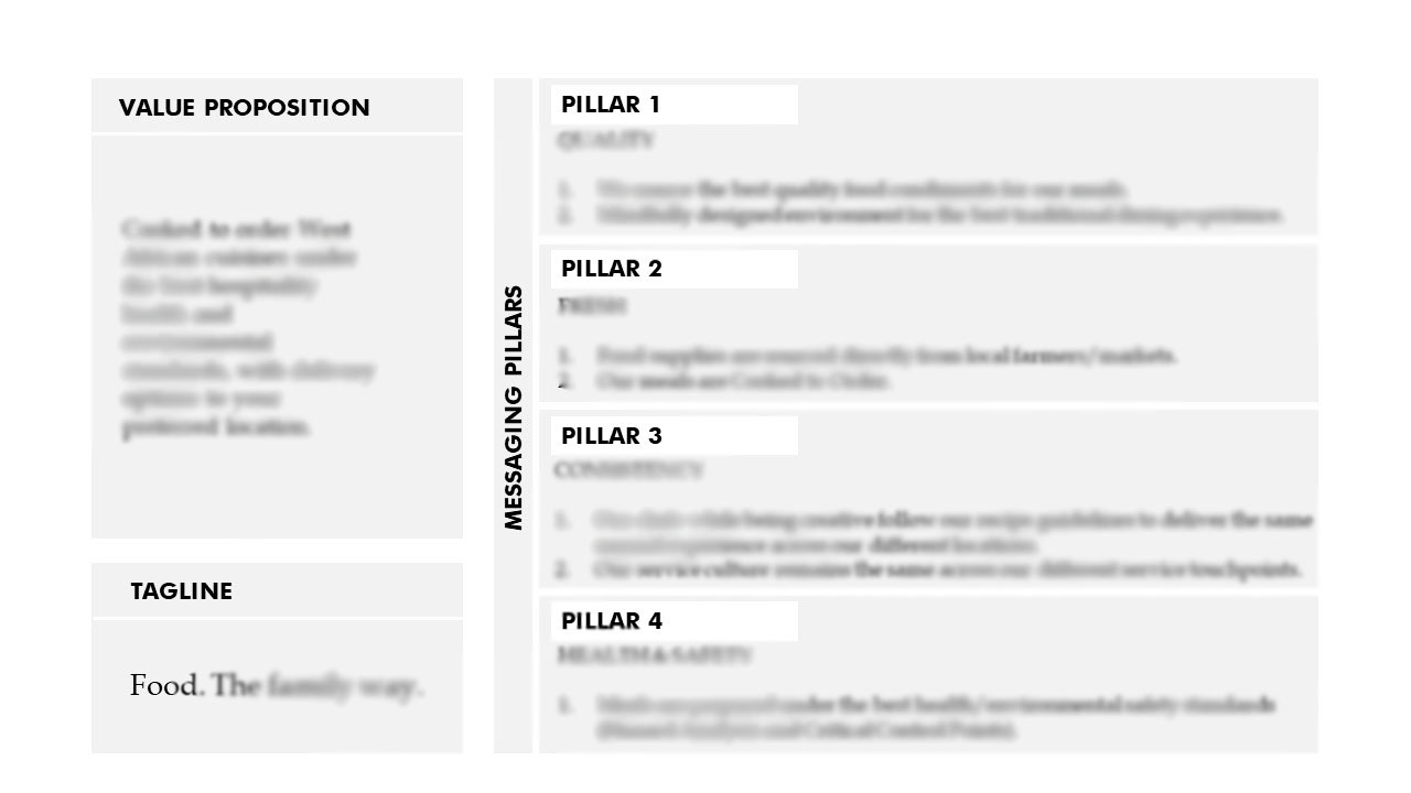 Strategy Presentation 3